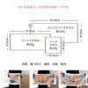 サイズや重さなど商品詳細