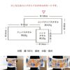 サイズや重さなど商品詳細