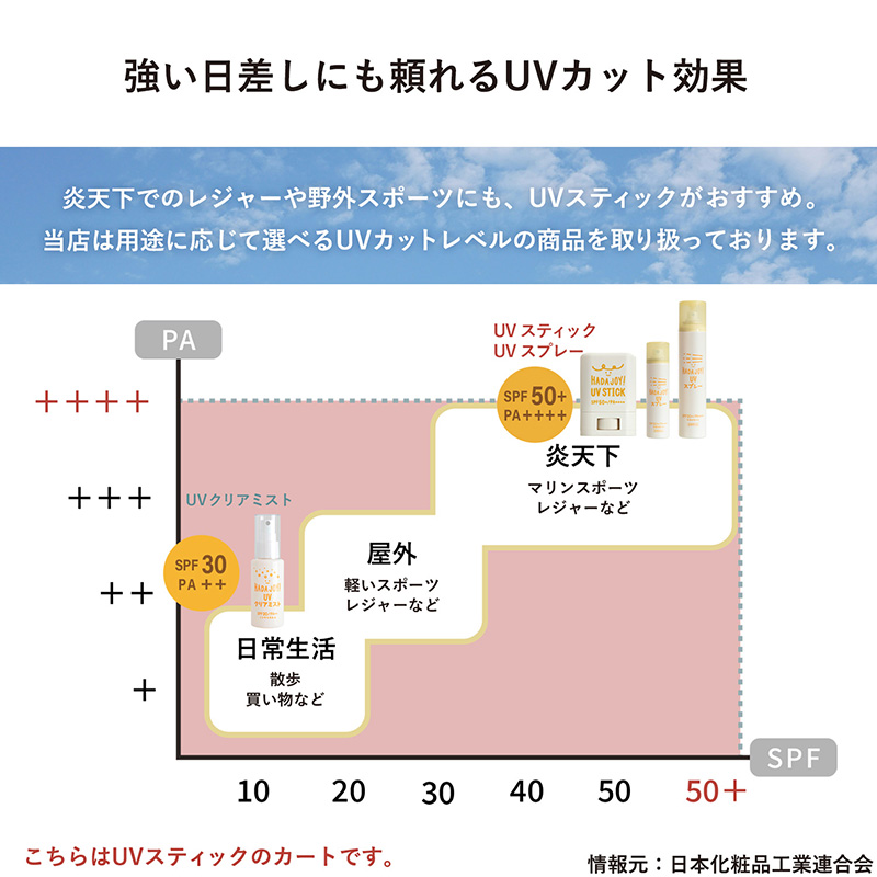 手が汚れないスティックタイプ