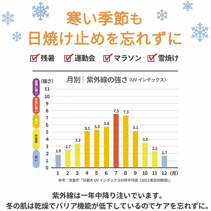 バリア機能が低下している冬も紫外線対策を